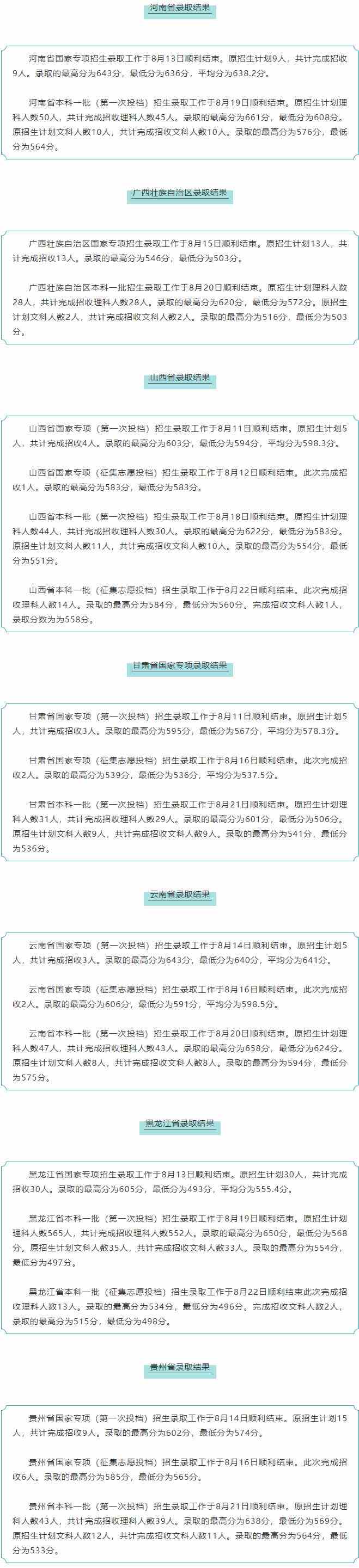 2021哈尔滨医科大学录取分数线一览表（含2019-2020历年）