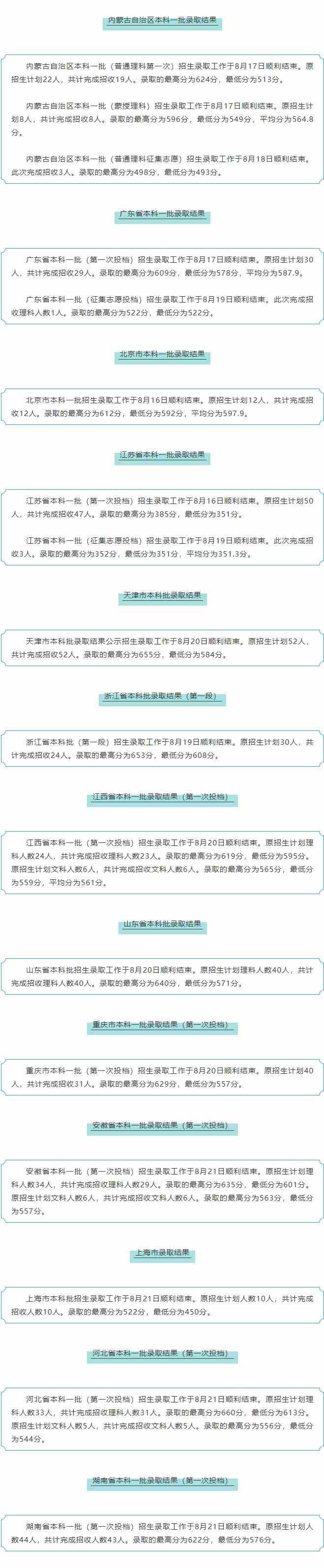 2021哈尔滨医科大学录取分数线一览表（含2019-2020历年）