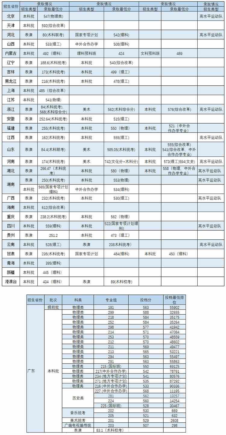 2021华南农业大学录取分数线一览表(含2019-2020历年)