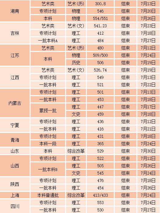 2021沈阳工业大学录取分数线一览表（含2019-2020历年）