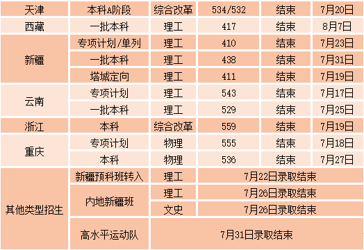 2021沈阳工业大学录取分数线一览表（含2019-2020历年）