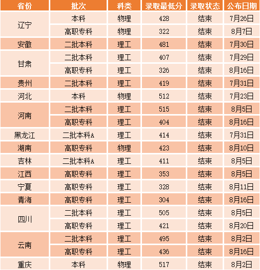 2021沈阳工业大学录取分数线一览表（含2019-2020历年）