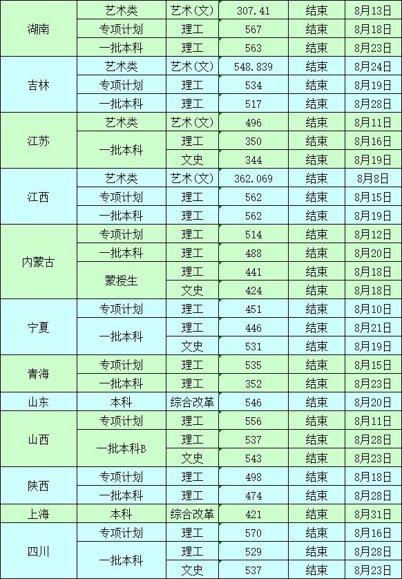 2021沈阳工业大学录取分数线一览表（含2019-2020历年）