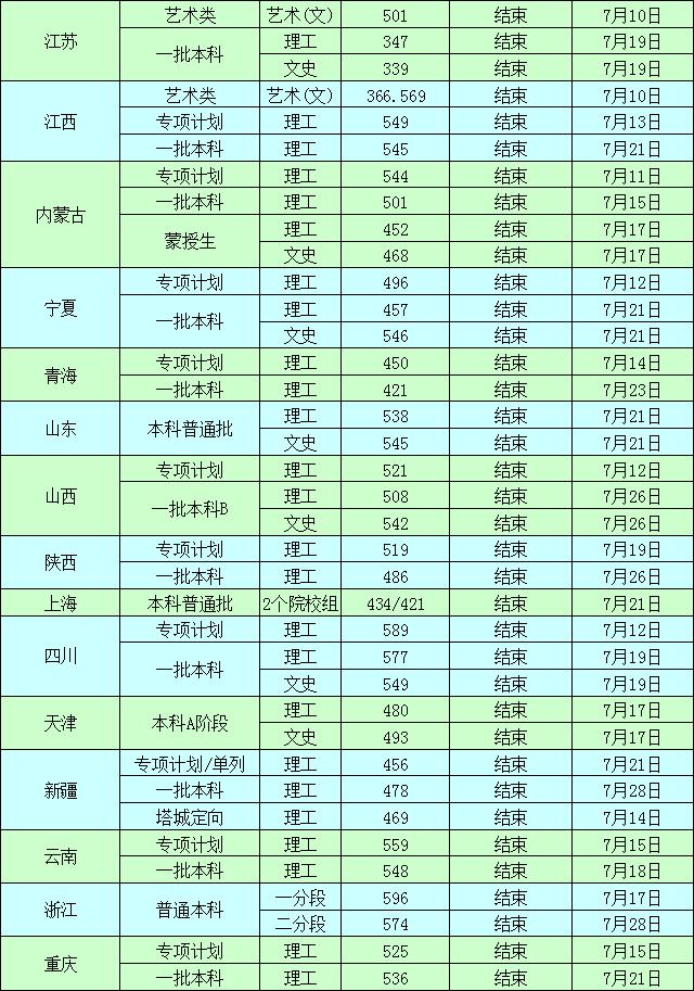 2021沈阳工业大学录取分数线一览表（含2019-2020历年）