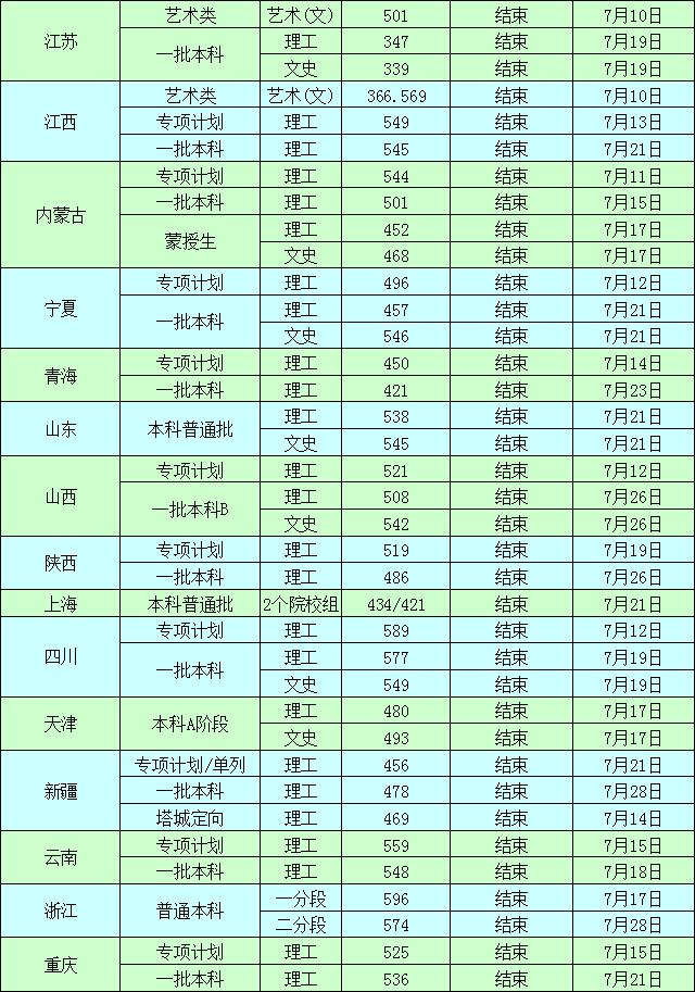 2021沈阳工业大学录取分数线一览表（含2019-2020历年）