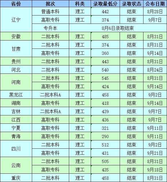 2021沈阳工业大学录取分数线一览表（含2019-2020历年）