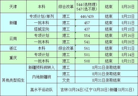 2021沈阳工业大学录取分数线一览表（含2019-2020历年）