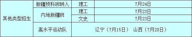 2021沈阳工业大学录取分数线一览表（含2019-2020历年）