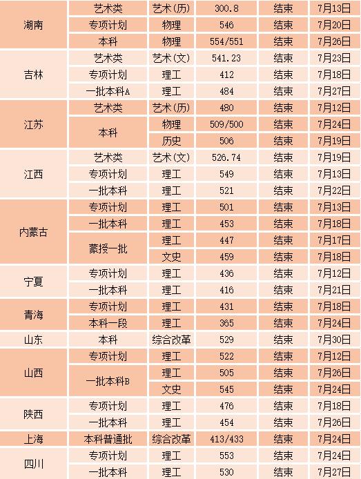 沈阳工业大学2021年录取分数线是多少