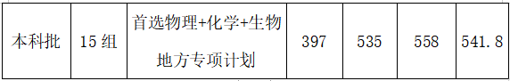 2021武汉工程大学录取分数线一览表（含2019-2020历年）