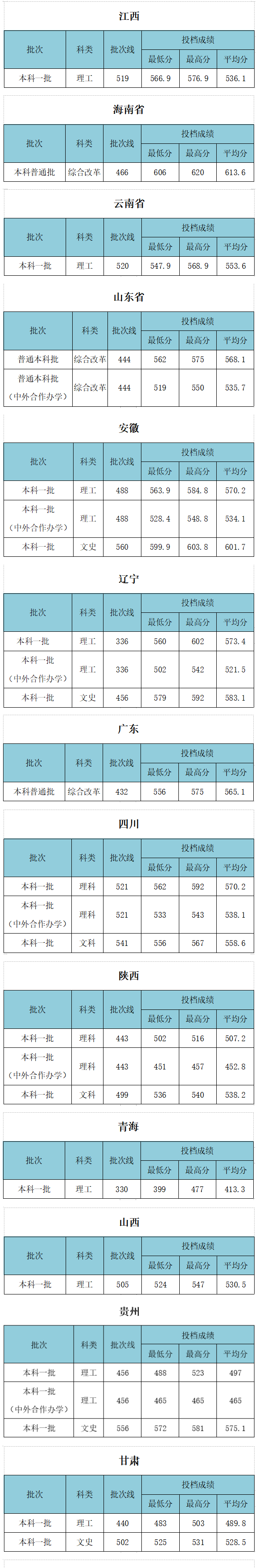 2021武汉工程大学录取分数线一览表（含2019-2020历年）
