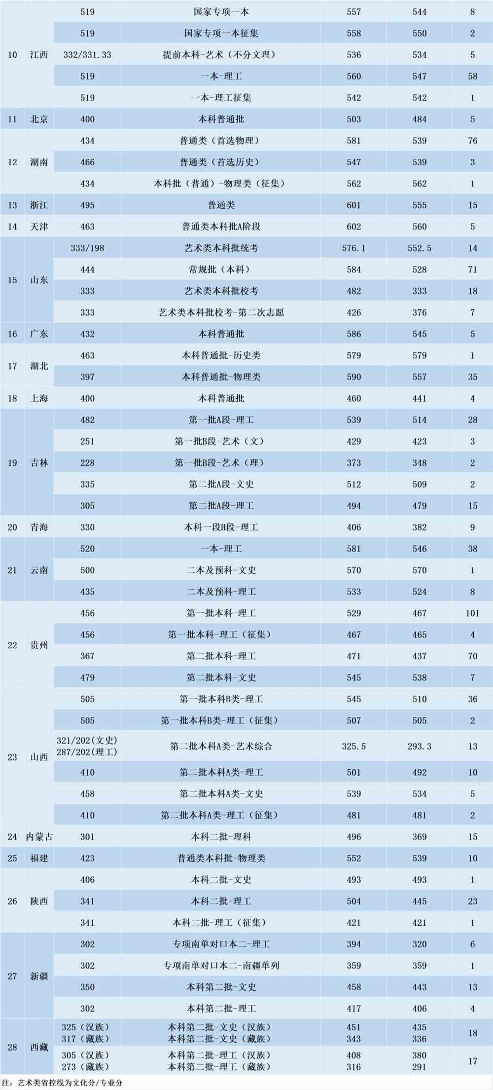 沈阳航空航天大学2021年录取分数线是多少