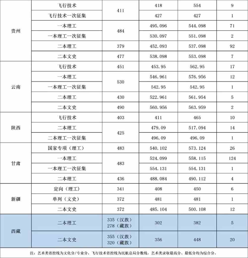 2021沈阳航空航天大学录取分数线一览表（含2019-2020历年）