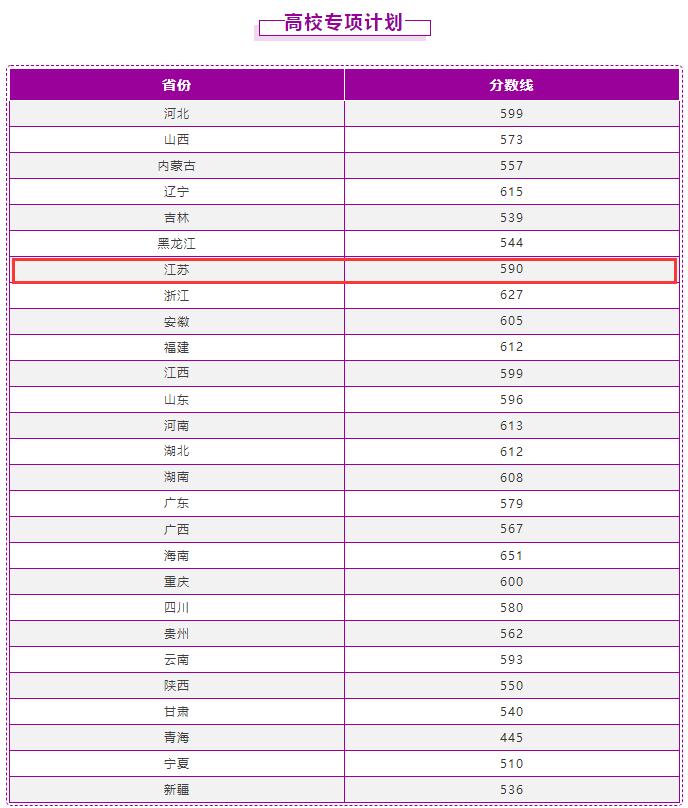 2021南京理工大学录取分数线一览表（含2019-2020历年）