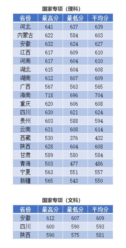 2021南京理工大学录取分数线一览表（含2019-2020历年）