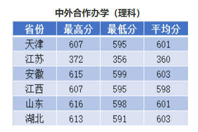 2021南京理工大学录取分数线一览表（含2019-2020历年）