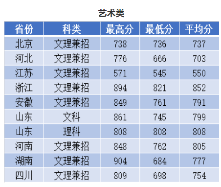 2021南京理工大学录取分数线一览表（含2019-2020历年）