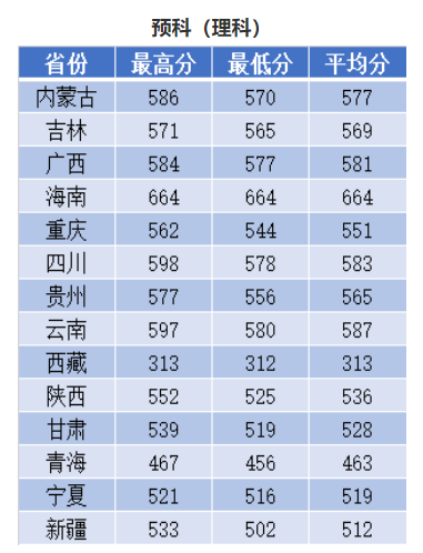 2021南京理工大学录取分数线一览表（含2019-2020历年）