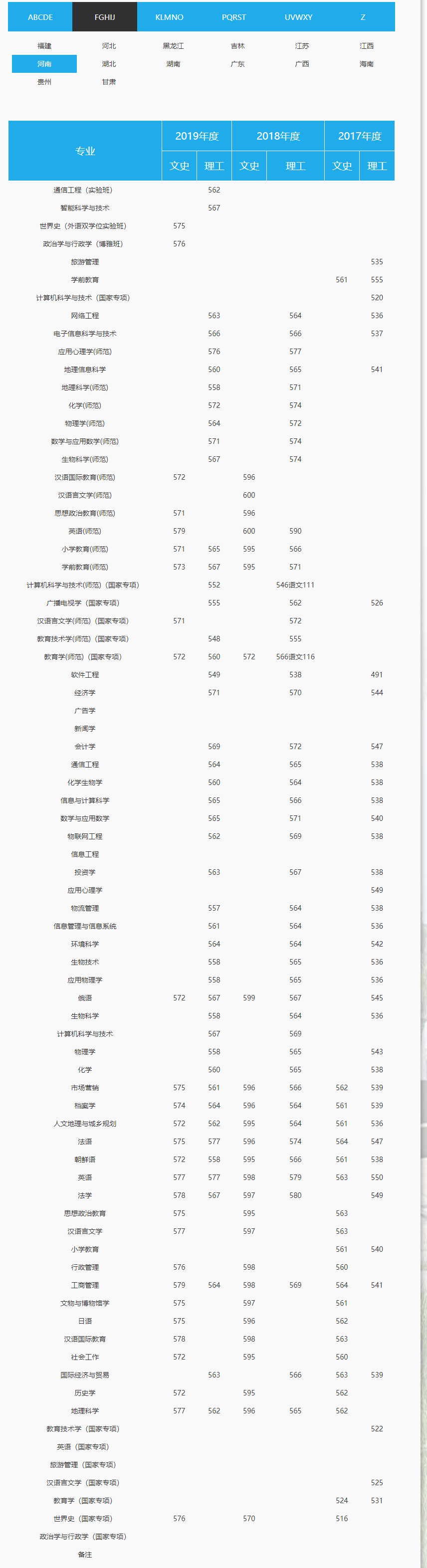 2021天津师范大学录取分数线一览表（含2019-2020历年）