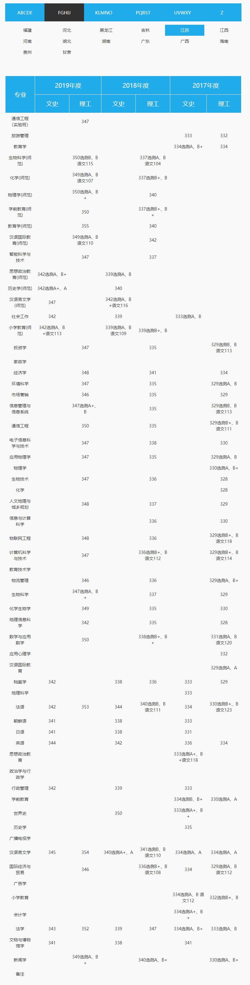 2021天津师范大学录取分数线一览表（含2019-2020历年）