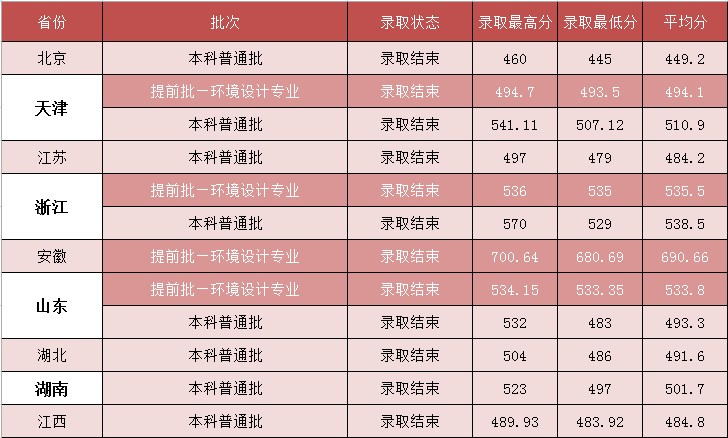 2021河北建筑工程学院录取分数线一览表（含2019-2020历年）