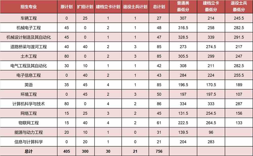 2021河北建筑工程学院录取分数线一览表（含2019-2020历年）