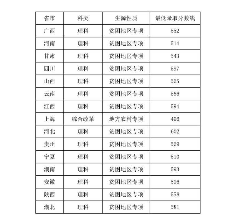 2021上海理工大学录取分数线一览表（含2019-2020历年）