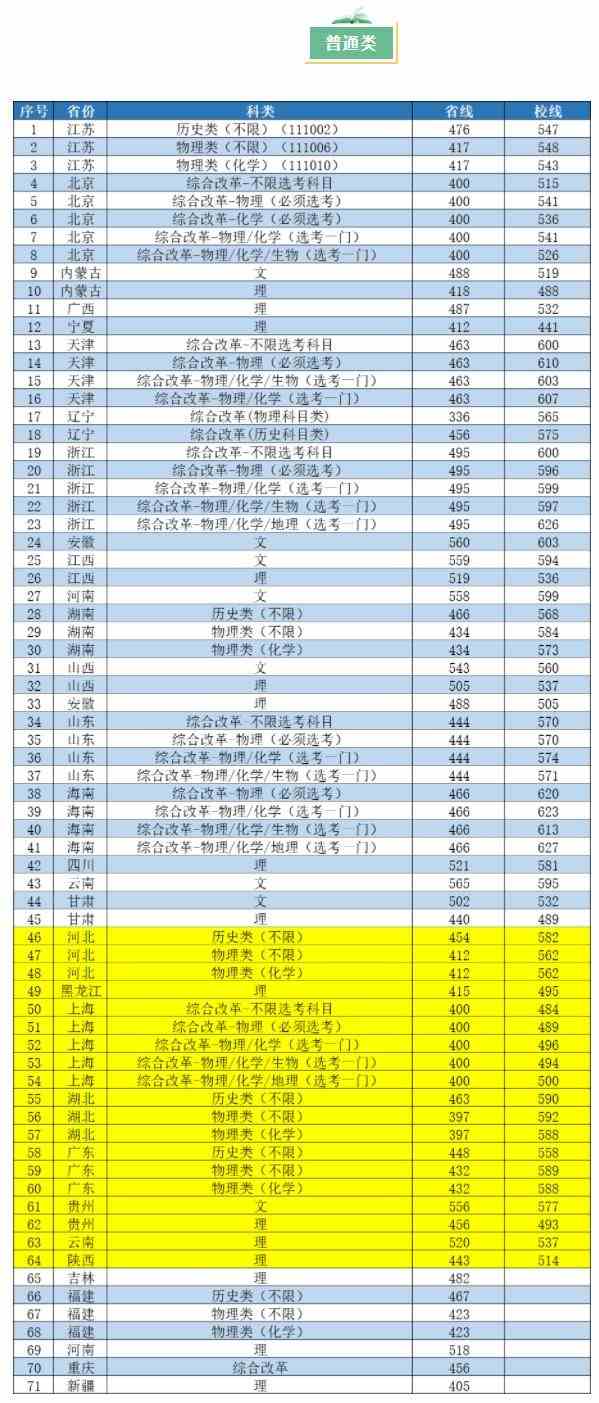 2021南京工业大学录取分数线一览表（含2019-2020历年）