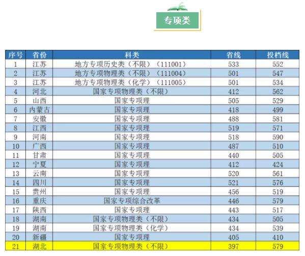 2021南京工业大学录取分数线一览表（含2019-2020历年）