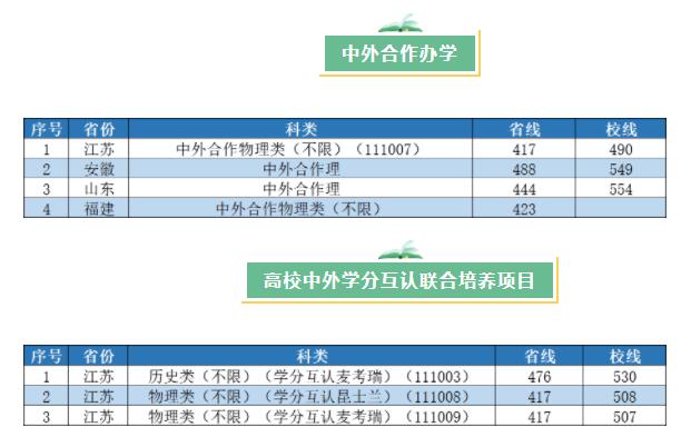 2021南京工业大学录取分数线一览表（含2019-2020历年）