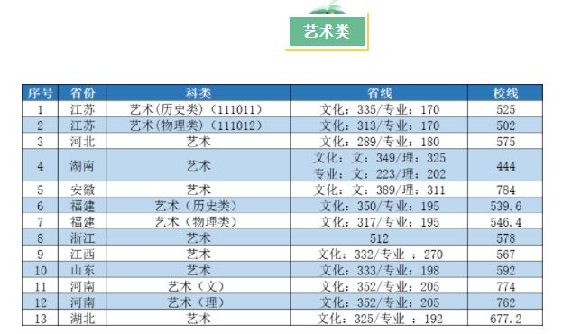 2021南京工业大学录取分数线一览表（含2019-2020历年）