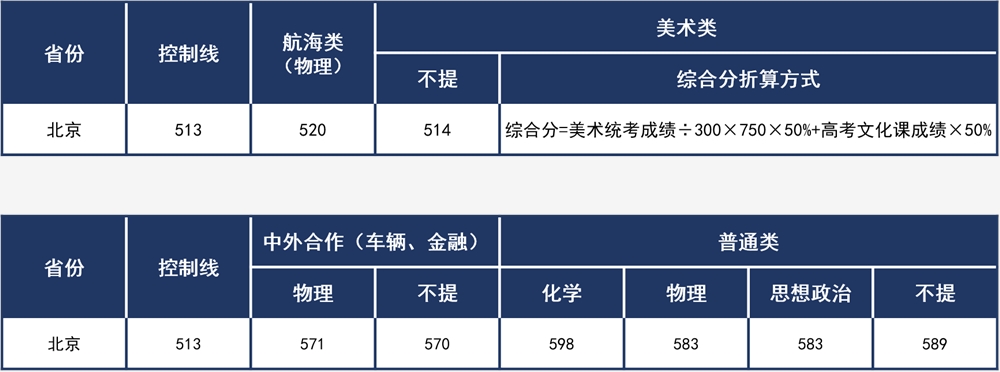 2021武汉理工大学录取分数线一览表（含2019-2020历年）
