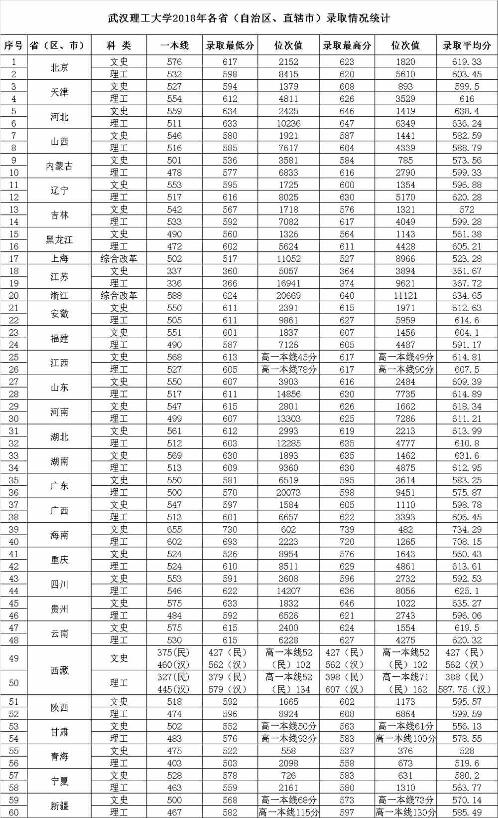 2021武汉理工大学录取分数线一览表（含2019-2020历年）