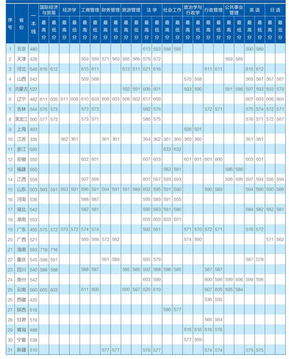 2021大连海事大学录取分数线一览表（含2019-2020历年）