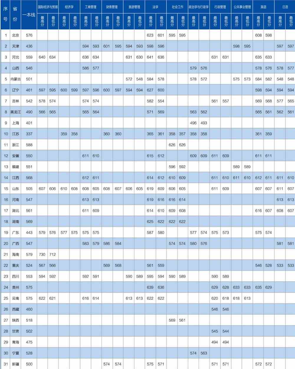 2021大连海事大学录取分数线一览表（含2019-2020历年）