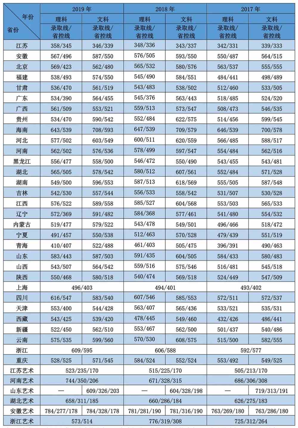 2021江苏大学录取分数线一览表（含2019-2020历年）