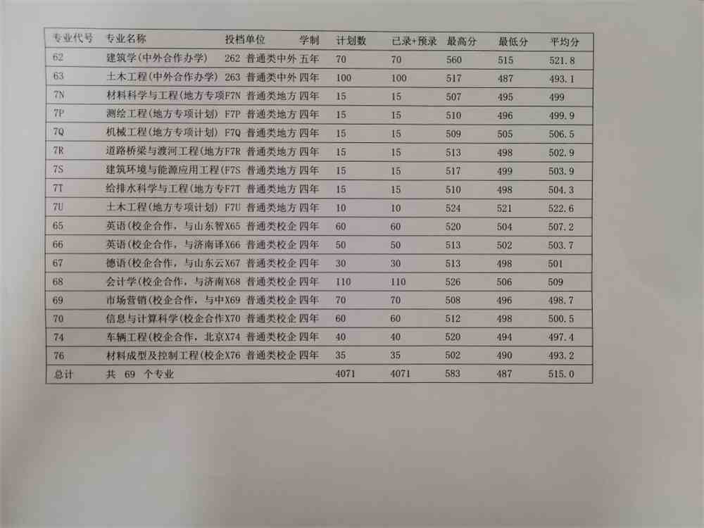2021山东建筑大学录取分数线一览表（含2019-2020历年）