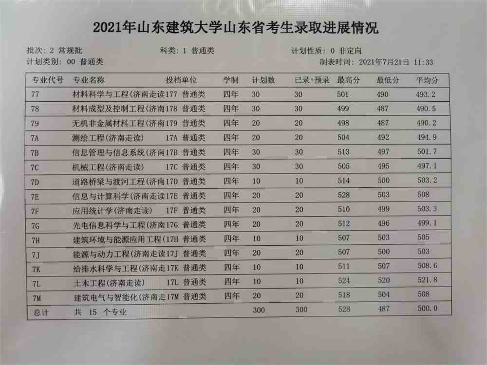 2021山东建筑大学录取分数线一览表（含2019-2020历年）