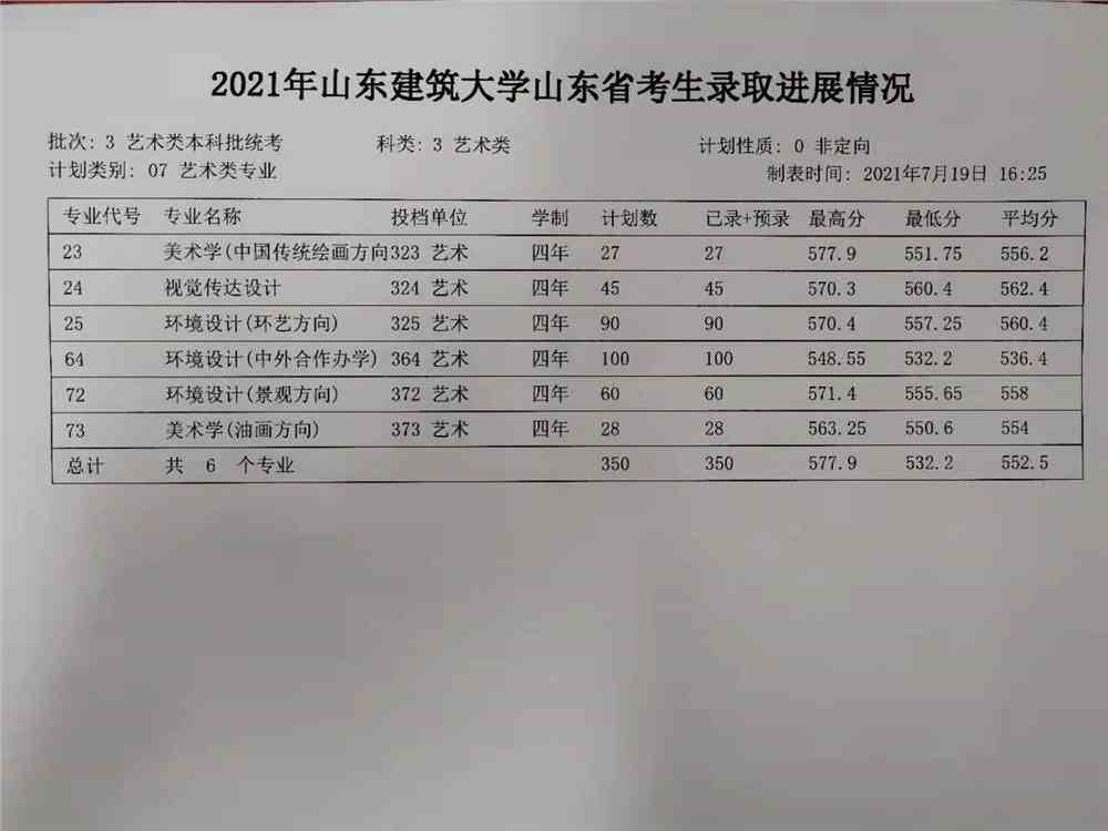 2021山东建筑大学录取分数线一览表（含2019-2020历年）