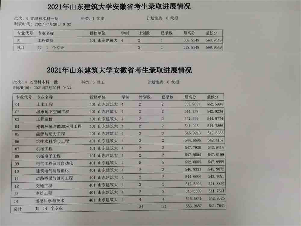 2021山东建筑大学录取分数线一览表（含2019-2020历年）