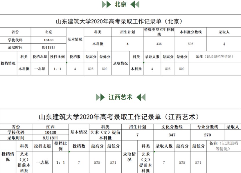 2021山东建筑大学录取分数线一览表（含2019-2020历年）