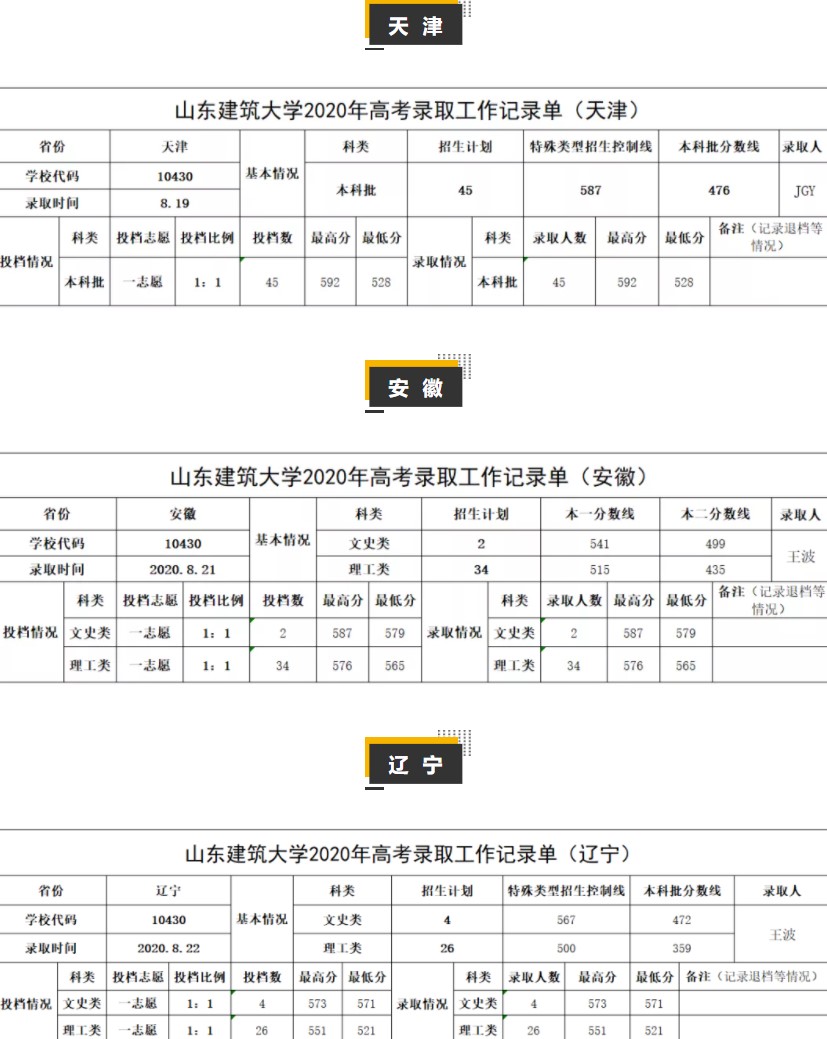 2021山东建筑大学录取分数线一览表（含2019-2020历年）