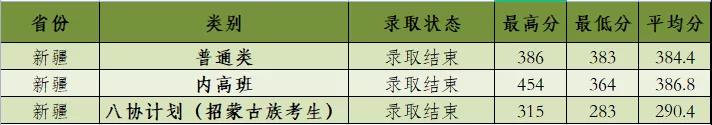 河北建筑工程学院2021年录取分数线是多少（含各专业分数线）