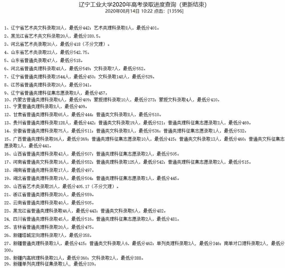 2021辽宁工业大学录取分数线一览表（含2019-2020历年）