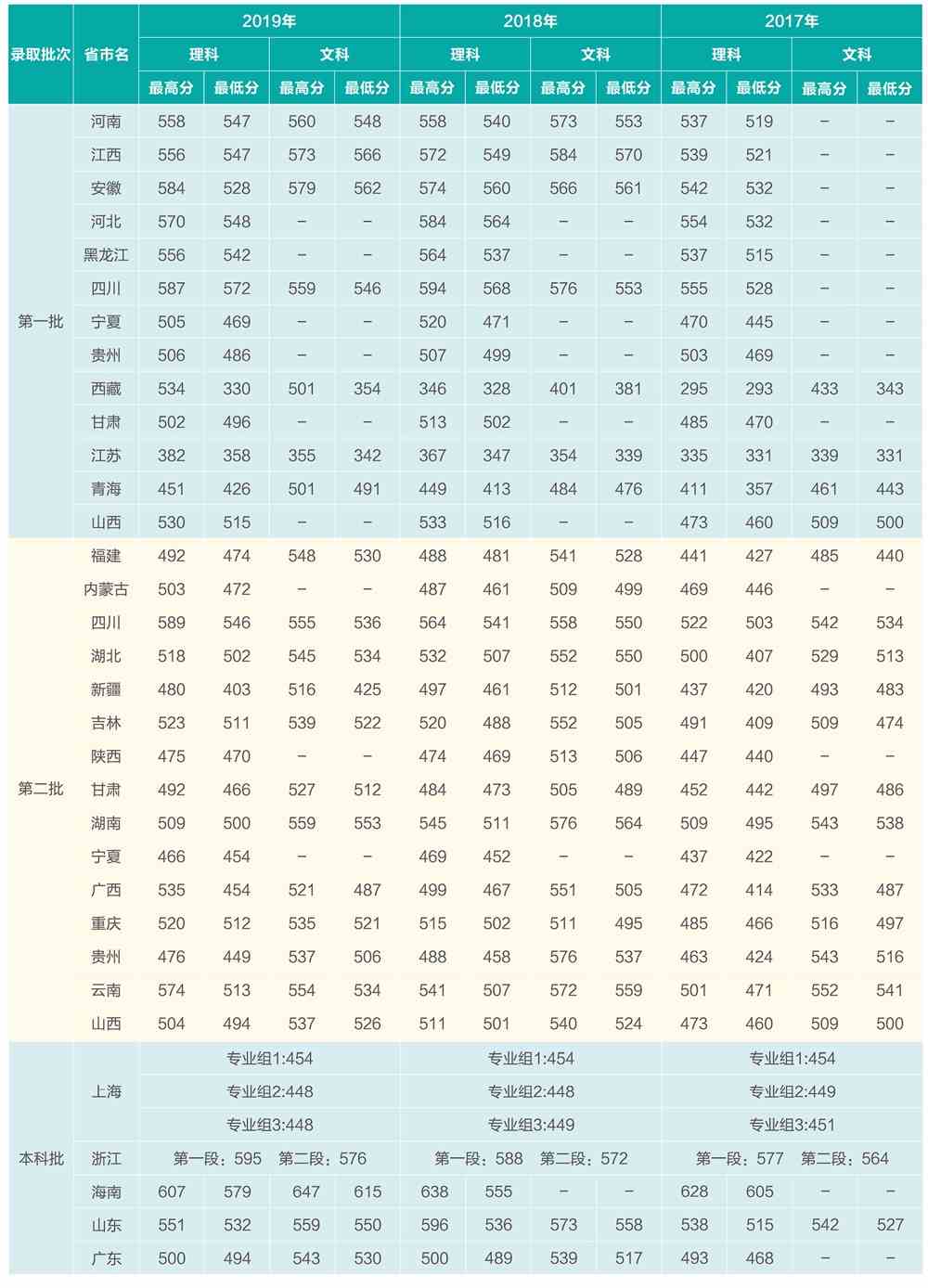 2021上海电机学院录取分数线一览表（含2019-2020历年）