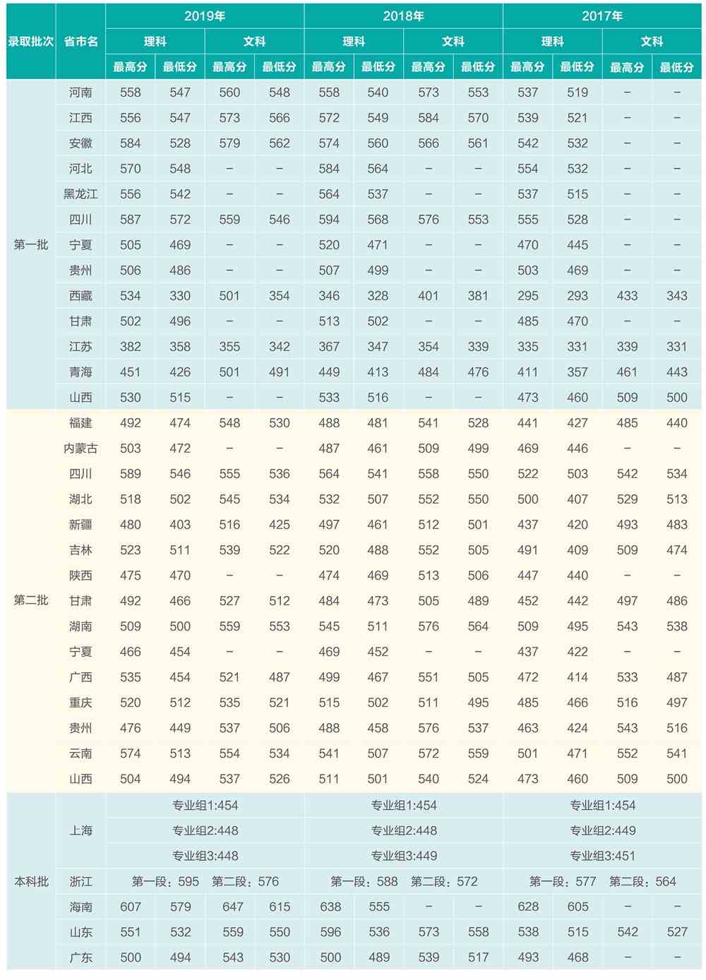 2021上海电机学院录取分数线一览表（含2019-2020历年）