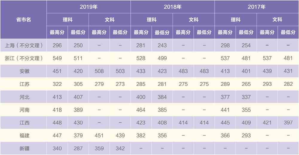 2021上海电机学院录取分数线一览表（含2019-2020历年）