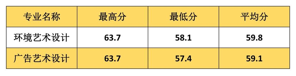 2021河南工学院录取分数线一览表（含2019-2020历年）