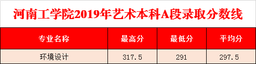 2021河南工学院录取分数线一览表（含2019-2020历年）