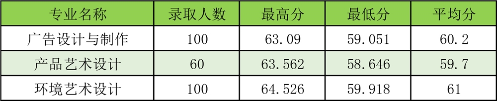 2021河南工学院录取分数线一览表（含2019-2020历年）